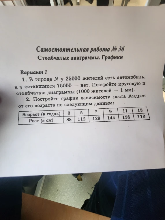 1. В городе N у 25000 жителей есть автомобиль, а у оставшихся 75000 — нет. Постройте круговую и столбчатую диаграммы (1000 жителей — 1 мм).
