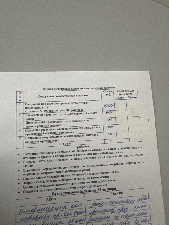 Составить бухгалтерский баланс на основании исходных данных о наличии видов и источников средств в организации и рассчитайте отсутствующие суммы