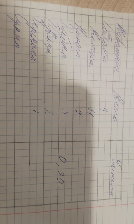 Найдите частоту Собаки Кошки Никого Рыбки Птицы Черепахи и Суммы.