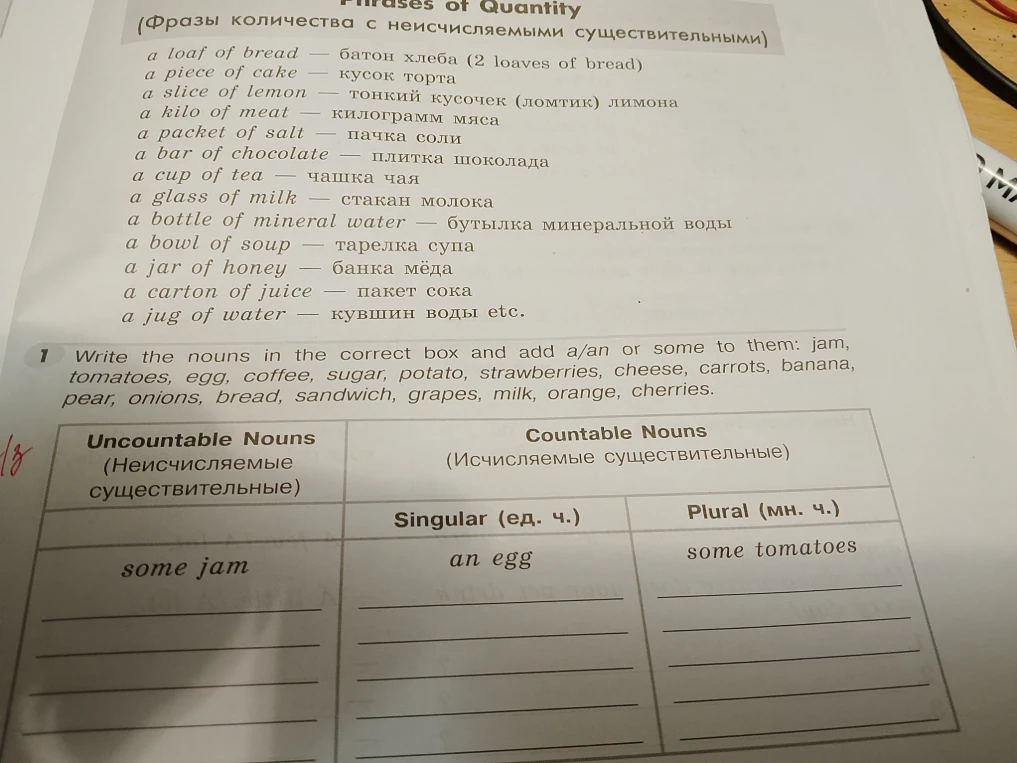 Write the nouns in the correct box and add a/an or some to them: jam, tomatoes, egg, coffee, sugar, potato, strawberries, cheese, carrots, banana, pear, onions, bread, sandwich, grapes, milk, orange, cherries.