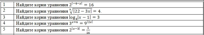 Найдите корни уравнения 2^{|-4-x|} = 16