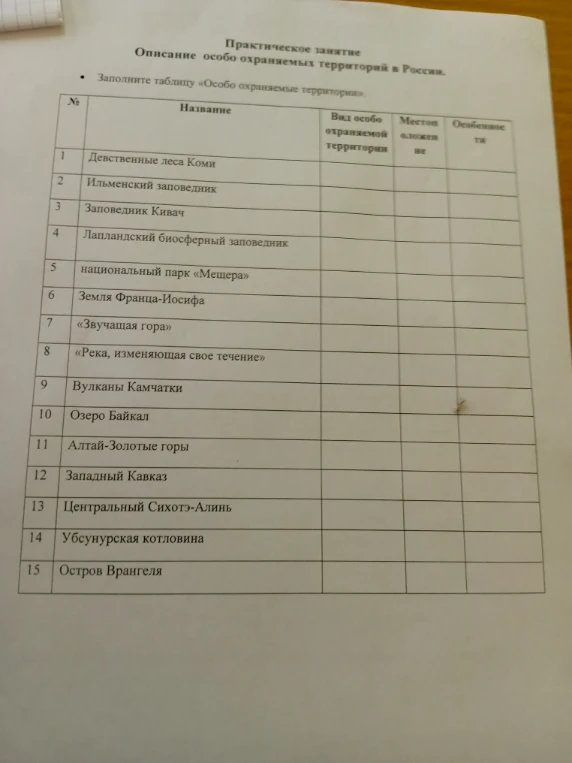 Практическое занятие. Описание особо охраняемых территорий в России. Заполните таблицу «Особо охраняемые территории».