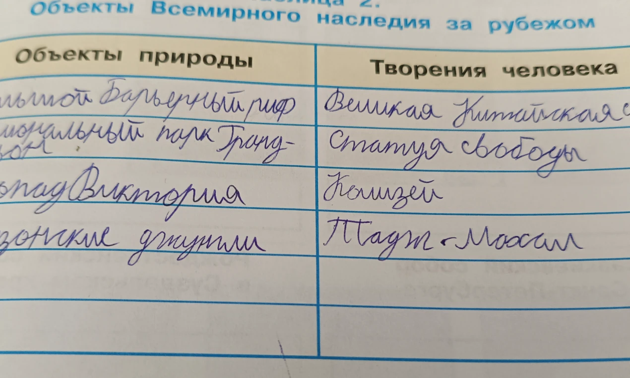 Объекты Всемирного наследия за рубежом