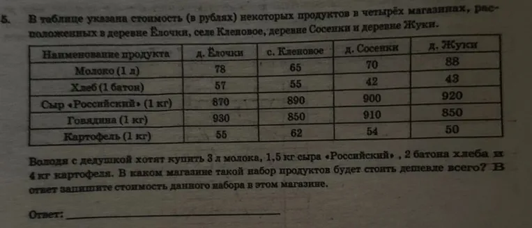 В таблице указана стоимость (в рублях) некоторых продуктов в четырёх магазинах, расположенных в деревне Ёлочки, селе Кленовое, деревне Сосенки и деревне Жуки.