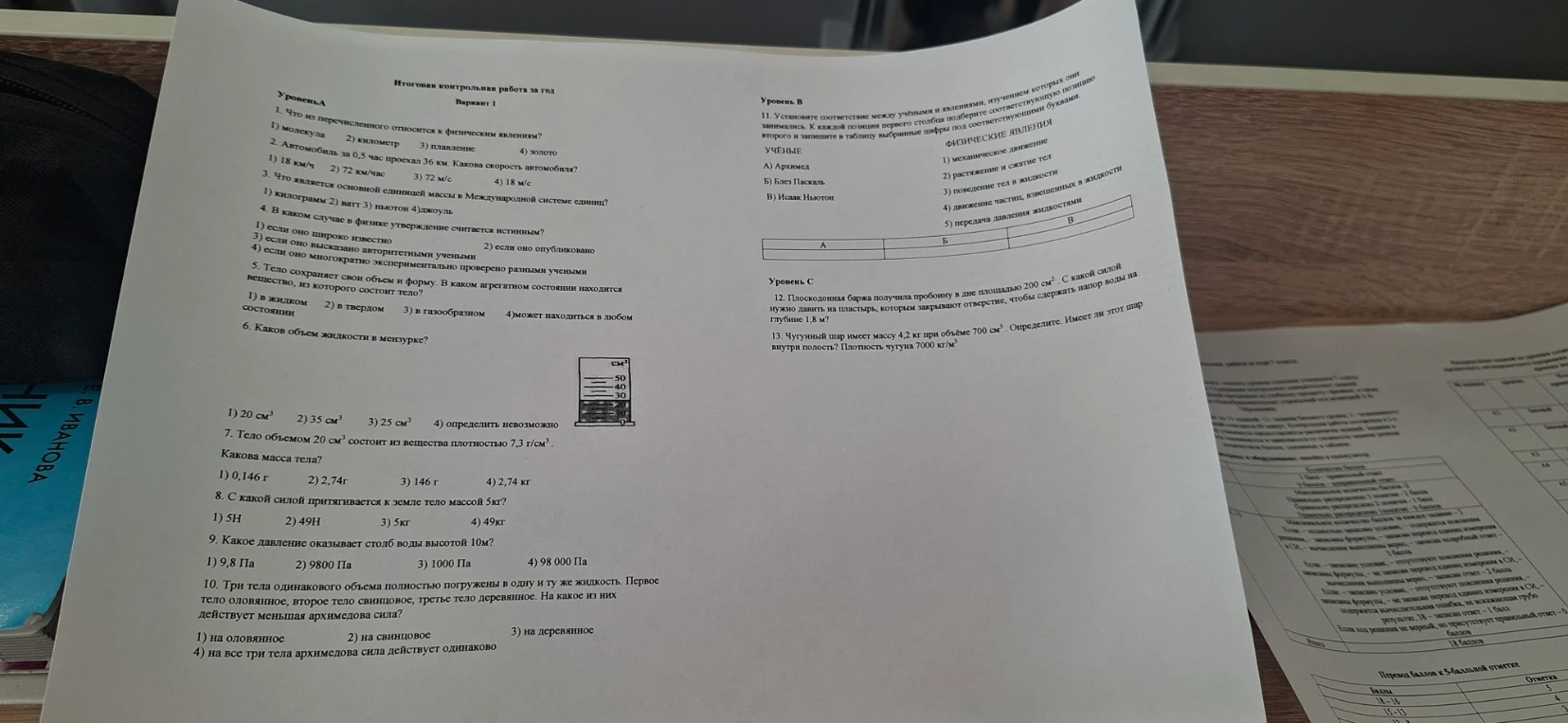 Итоговая контрольная работа за год