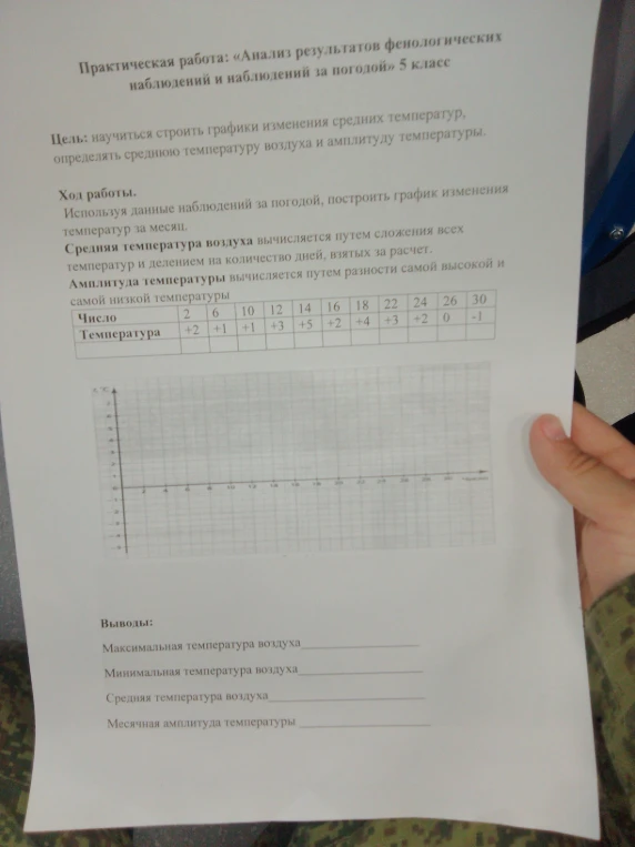 Практическая работа: «Анализ результатов фенологических наблюдений и наблюдений за погодой» 5 класс