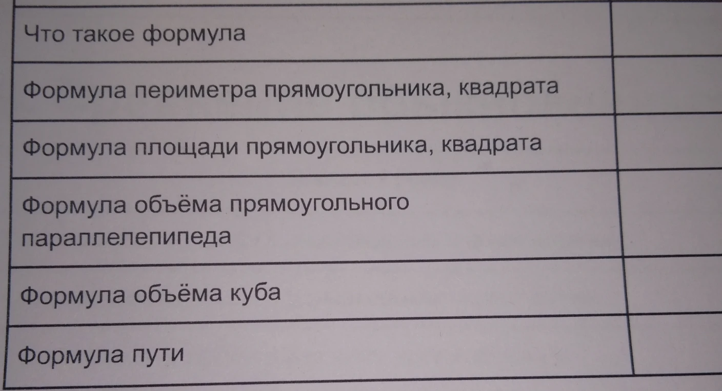 Что такое формула