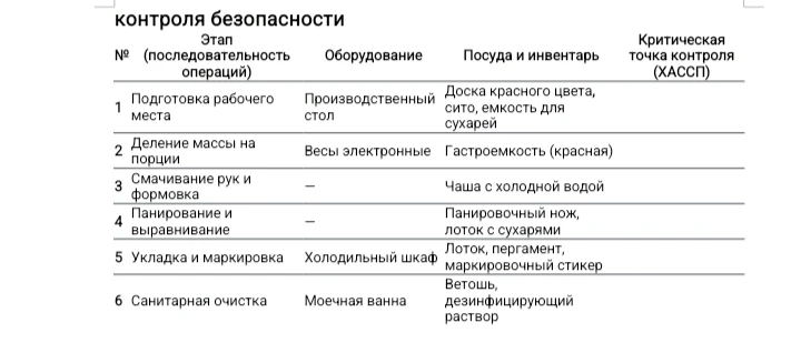 контроля безопасности