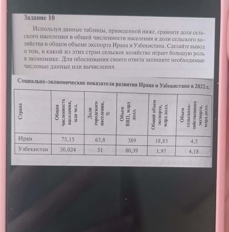 Используя данные таблицы, приведенной ниже, сравните доли сельского населения в общей численности населения и доли сельского хозяйства в общем объеме экспорта Ирана и Узбекистана.