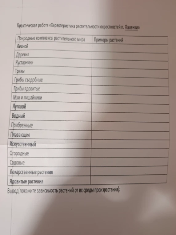 Практическая работа «Характеристика растительности окрестностей п. Фаленки»