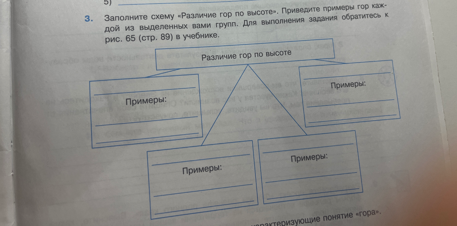 Заполните схему «Различие гор по высоте». Приведите примеры гор каждой из выделенных вами групп.