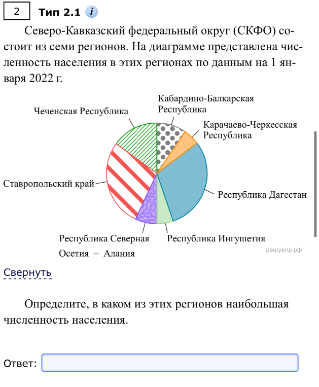 Северо-Кавказский федеральный округ (СКФО) состоит из семи регионов. На диаграмме представлена численность населения в этих регионах по данным на 1 января 2022 г. Определите, в каком из этих регионов наибольшая численность населения.