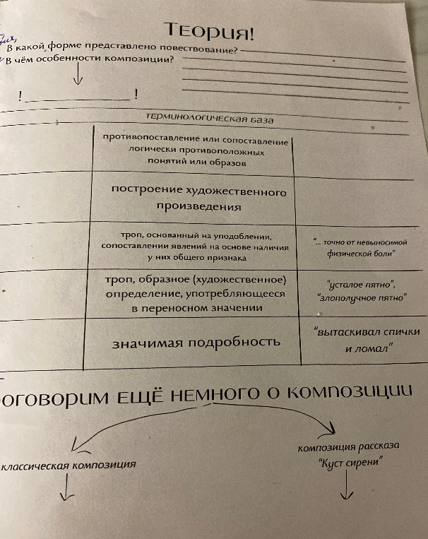 В какой форме представлено повествование? В чём особенности композиции?