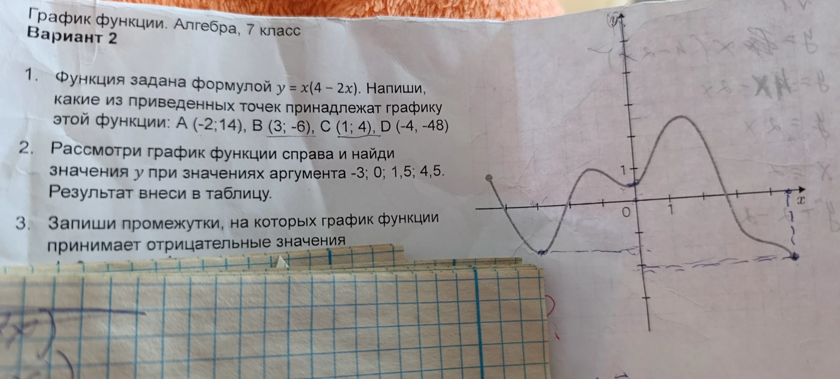 Функция задана формулой y = x(4 - 2x). Напиши, какие из приведенных точек принадлежат графику этой функции: A (-2;14), B (3; -6), C (1; 4), D (-4, -48)