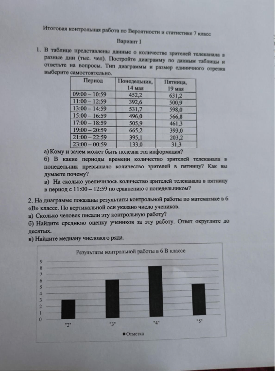 1. В таблице представлены данные о количестве зрителей телеканала в разные дни (тыс. чел).