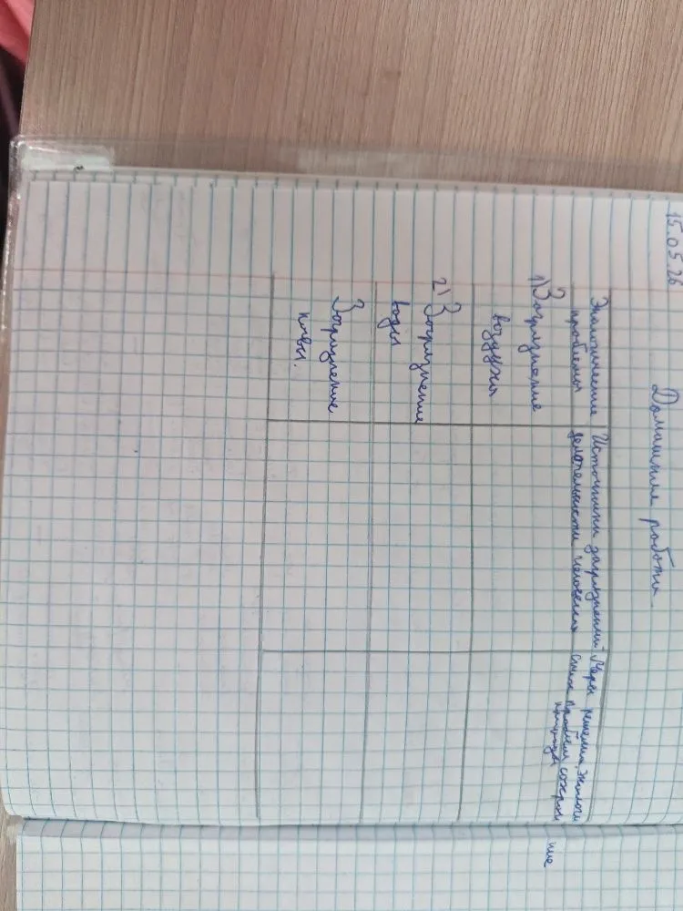Домашняя работа: заполнение таблицы по видам загрязнения (воздух, вода, почва).