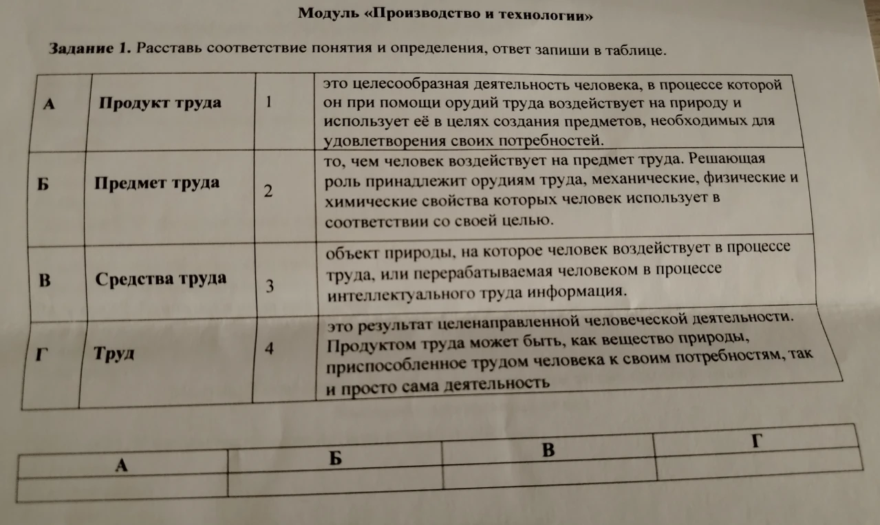 Задание 1. Расставь соответствие понятия и определения, ответ запиши в таблице.