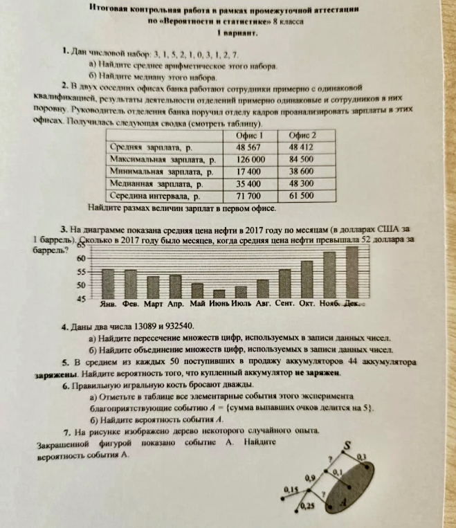 Дан числовой набор: 3, 1, 5, 2, 1, 0, 3, 1, 2, 7.