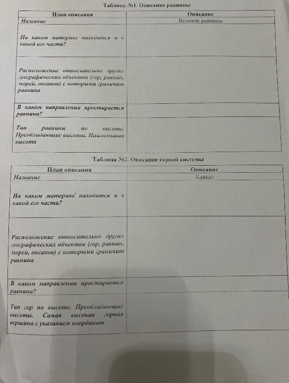 Таблица №1. Описание равнины