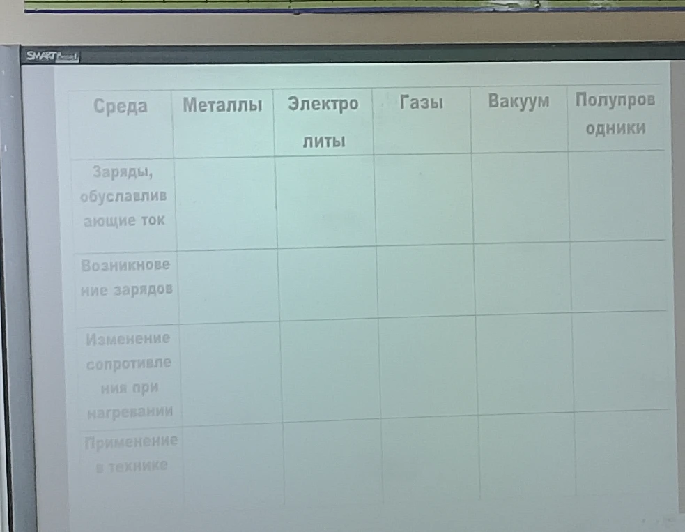 Заряды, обуславливающие ток, Возникновение зарядов, Изменение сопротивления при нагревании, Применение в технике для сред: Металлы, Электролиты, Газы, Вакуум, Полупроводники.