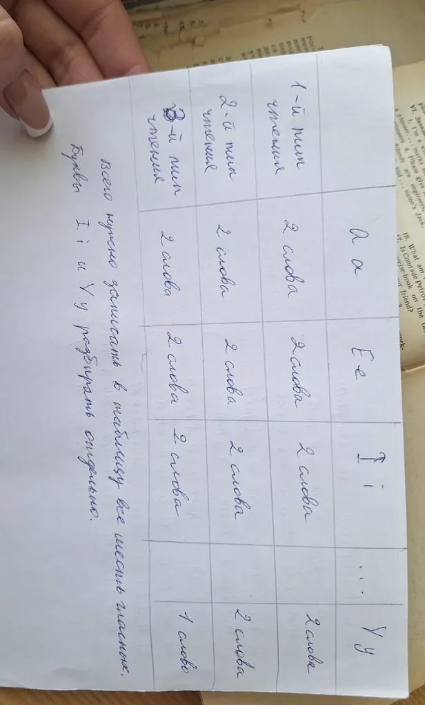 Сделай полностью всю таблицу, с этим звуками, 1 чтение. 2/3
