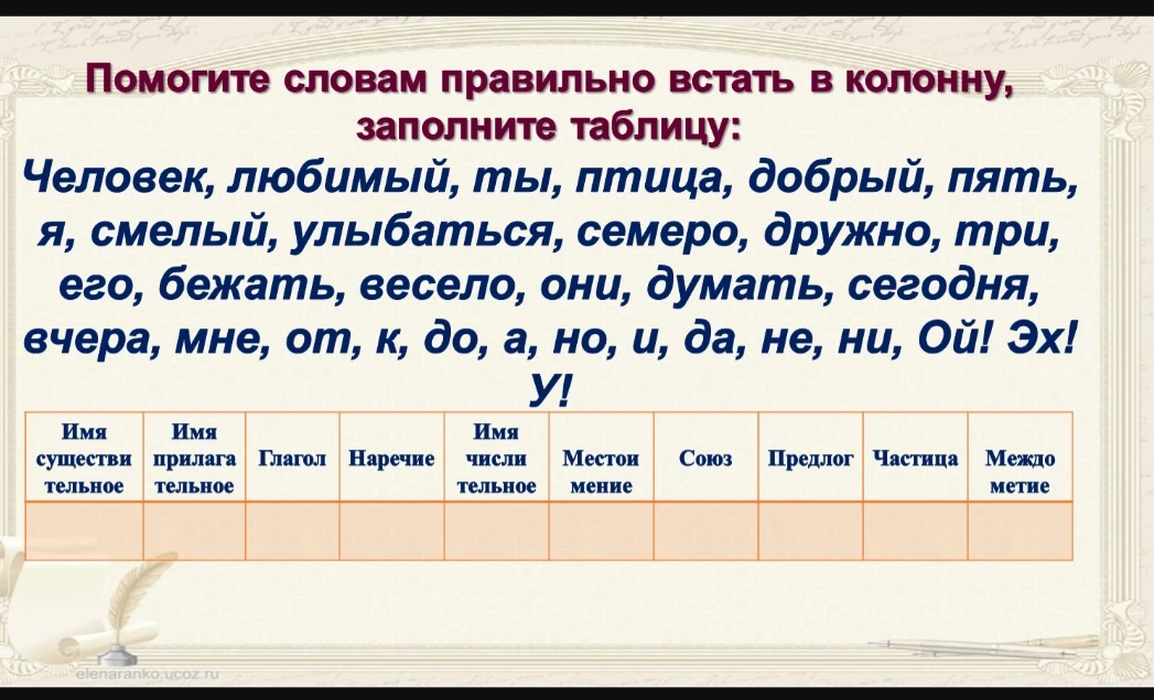 Помогите словам правильно встать в колонну, заполните таблицу: Человек, любимый, ты, птица, добрый, пять, я, смелый, улыбаться, семеро, дружно, три, его, бежать, весело, они, думать, сегодня, вчера, мне, от, к, до, а, но, и, да, не, ни, Ой! Эх! У!