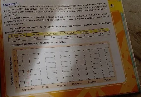 Задание 2. Хомяк всеяден, однако в его рационе преобладают растительные корма. Помимо них он поедает насекомых и их личинок, мелких мышей. К осени полностью переходит на питание семенами и клубнями, которые запасает в значительных количествах: от 1 кг до 11-16 кг.