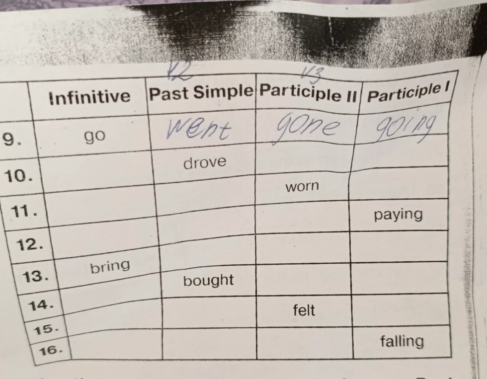 9. go - went - gone - going