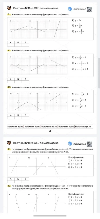 Установите соответствие между функциями и их графиками.