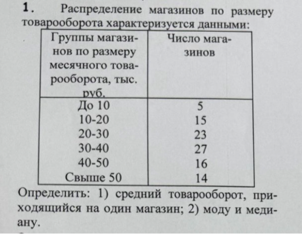 Распределение магазинов по размеру товарооборота характеризуется данными: