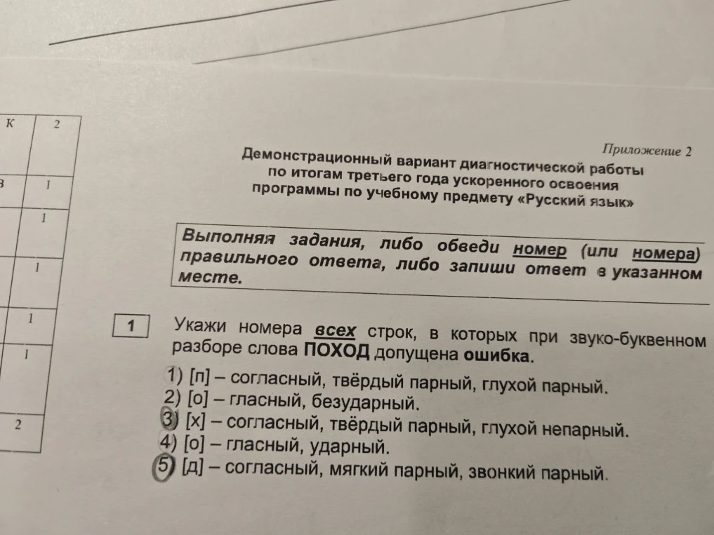 Укажи номера всех строк, в которых при звуко-буквенном разборе слова ПОХОД допущена ошибка.