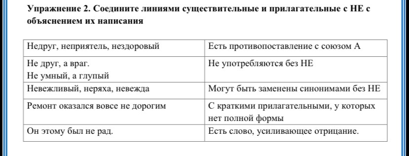 Упражнение 2. Соедините линиями существительные и прилагательные с НЕ с объяснением их написания