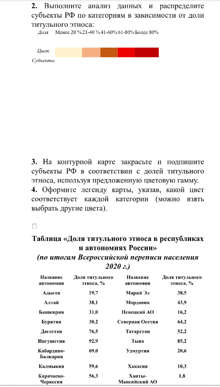 Выполните анализ данных и распределите субъекты РФ по категориям в зависимости от доли титульного этноса:
