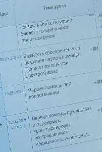 Чрезвычайные ситуации биолого-социального происхождения. Важность своевременного оказания первой помощи. Первая помощь при электротравме. Первая помощь при кровотечении. Первая помощь при ушибах и переломах. Транспортировка пострадавших в медицинское учреждение.