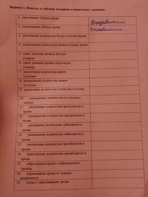 Задание 1. Вписать в таблицу названия клинических терминов