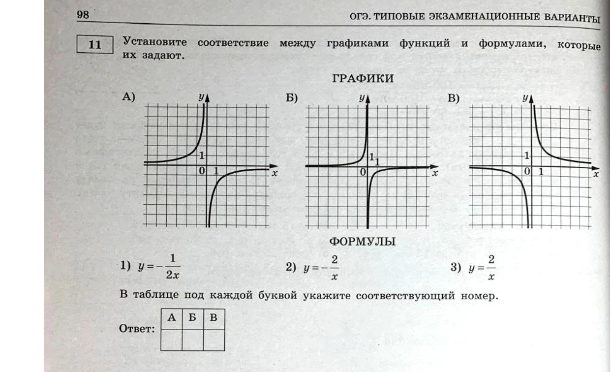 Установите соответствие между графиками функций и формулами, которые их задают.