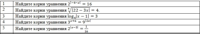 Найдите корни уравнения 2^{|-4-x|} = 16