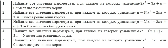 Найдите все значения параметра a, при каждом из которых уравнение 2x^2 - 3x + a = 0 имеет два различных корня.