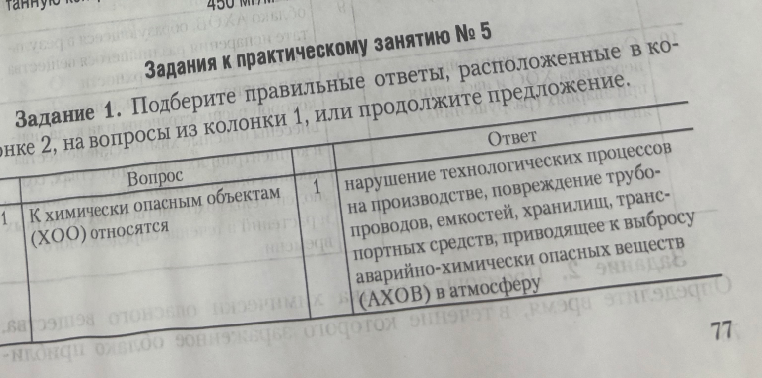 Задание 1. Подберите правильные ответы, расположенные в колонке 2, на вопросы из колонки 1, или продолжите предложение.