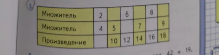Множитель 2, 4, 6, 8; Множитель 4, 5, 7, 9; Произведение 10, 12, 14, 16, 18.