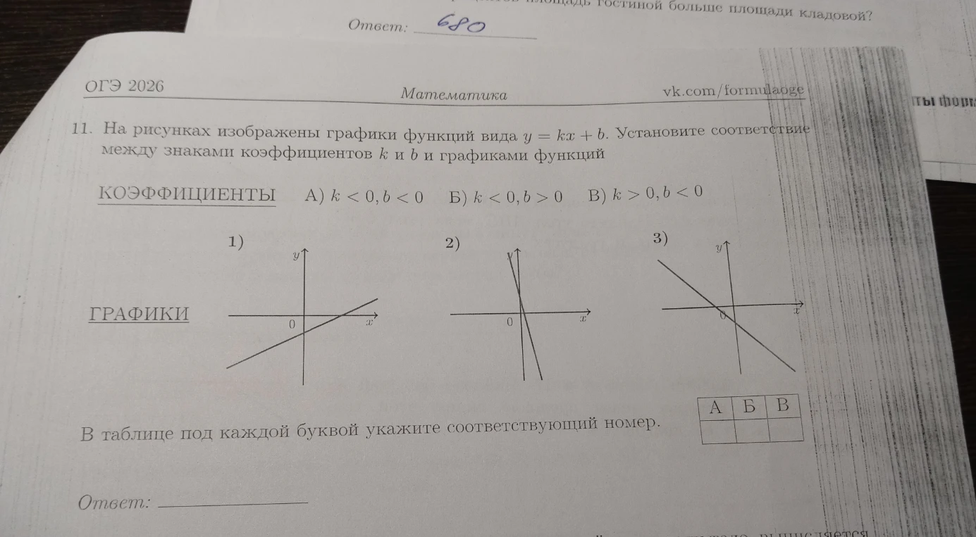 11. На рисунках изображены графики функций вида y = kx + b. Установите соответствие между знаками коэффициентов k и b и графиками функций