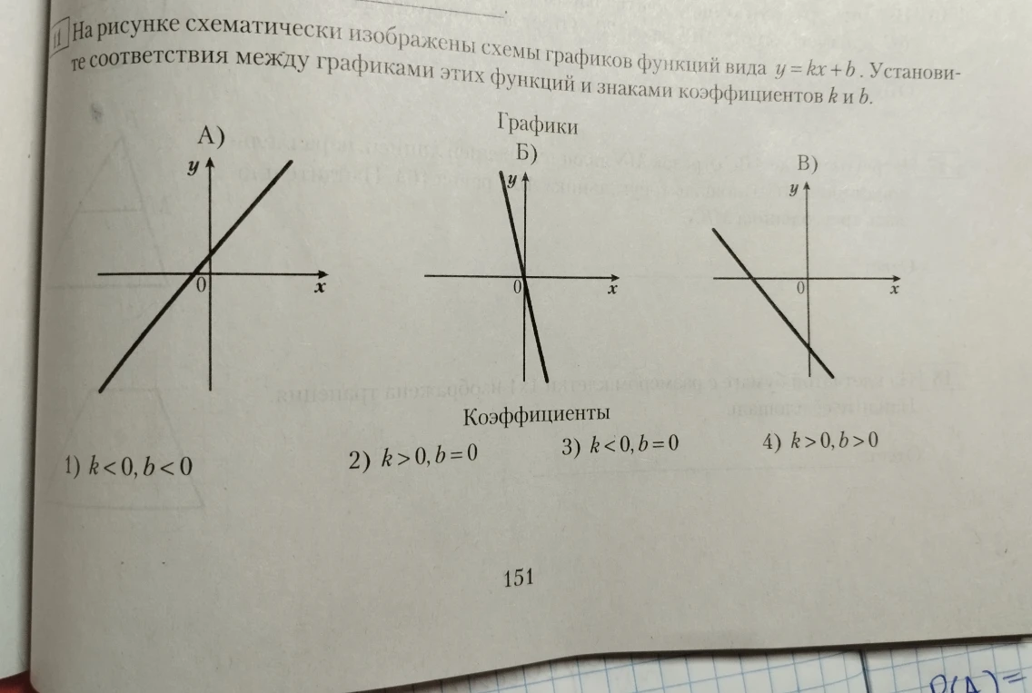 11. На рисунке схематически изображены схемы графиков функций вида y = kx + b. Установите соответствия между графиками этих функций и знаками коэффициентов k и b.