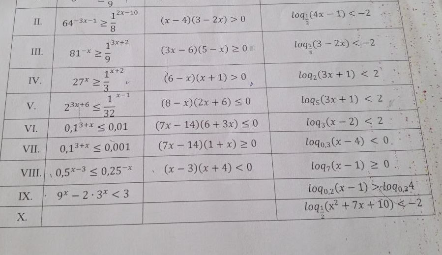 II. 64^-3x-1 >= 1/8^2x-10, (x-4)(3-2x) > 0, log1/2(4x-1) < -2