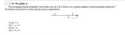 На координатной прямой отмечены числа a и b. Какое из приведенных утверждений неверно?