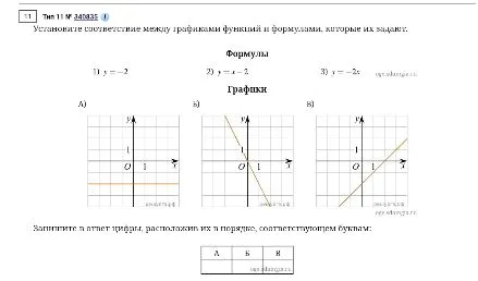 Установите соответствие между графиками функций и формулами, которые их задают.