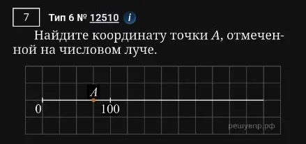 Найдите координату точки A, отмеченной на числовом луче.