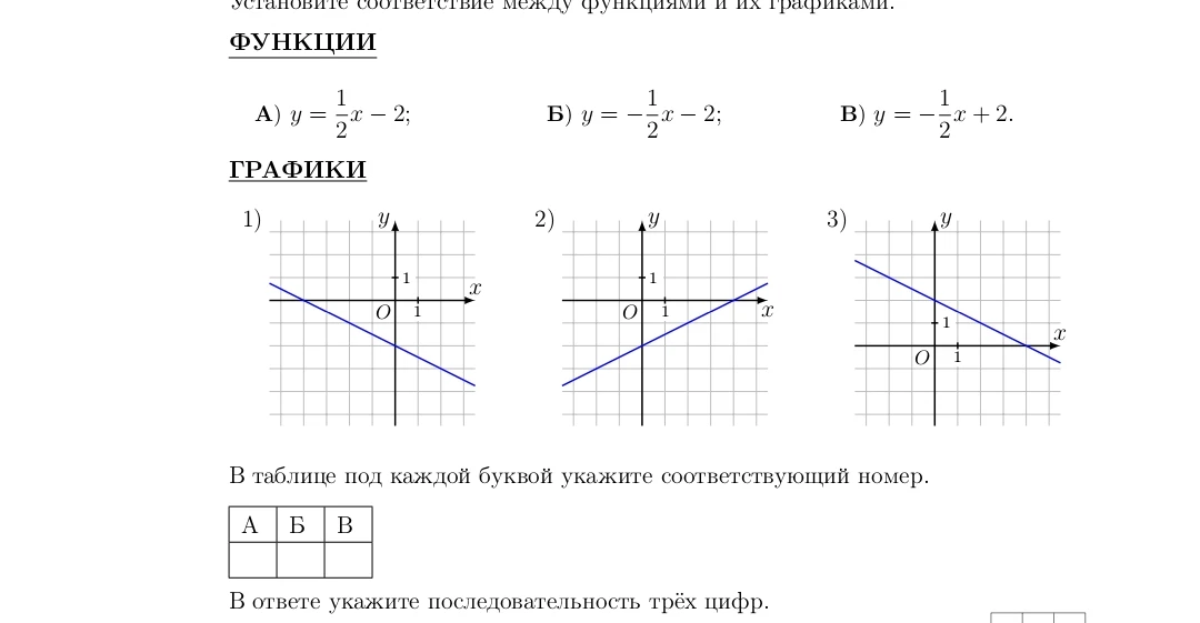 Установите соответствие между функциями и их графиками. ФУНКЦИИ А) y = 1/2x - 2; Б) y = -1/2x - 2; В) y = -1/2x + 2;
