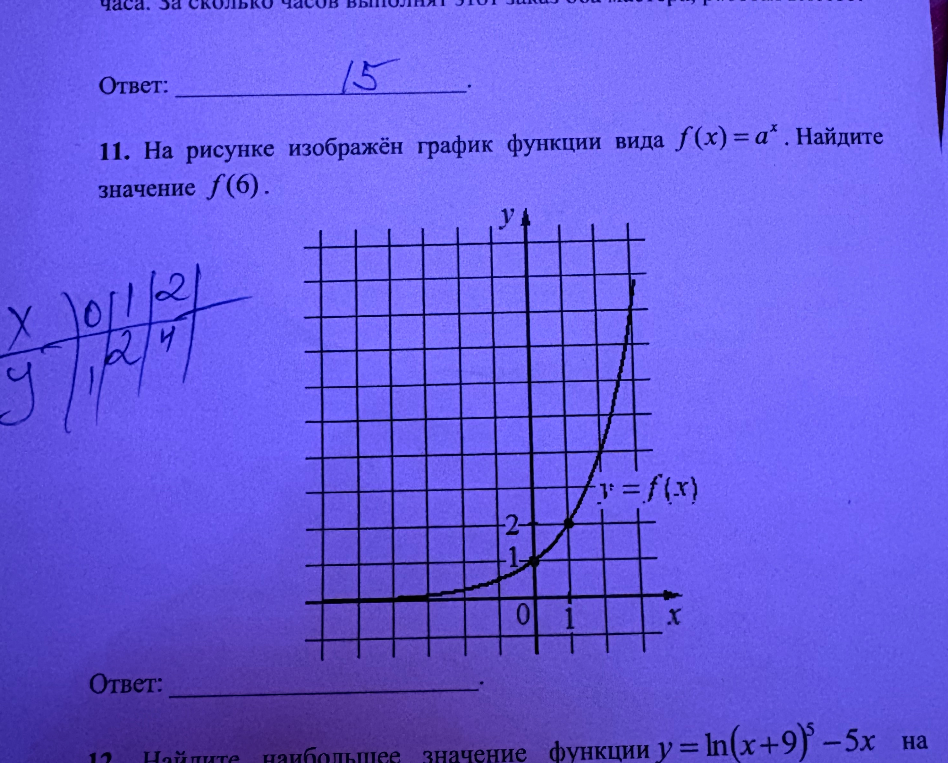 11. На рисунке изображён график функции вида f(x) = a^x. Найдите значение f(6).