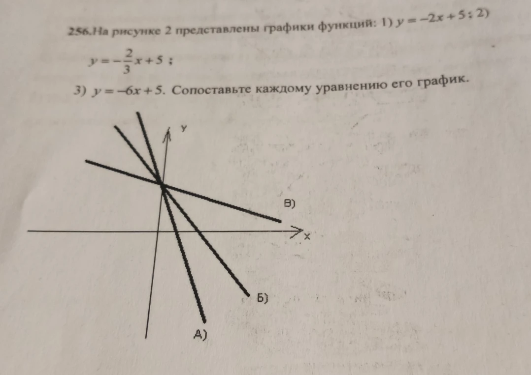256.На рисунке 2 представлены графики функций: 1) y = -2x + 5; 2) y = -2/3x + 5; 3) y = -6x + 5. Сопоставьте каждому уравнению его график.