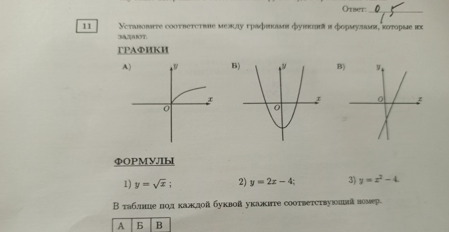 Установите соответствие между графиками функций и формулами, которые их задают.